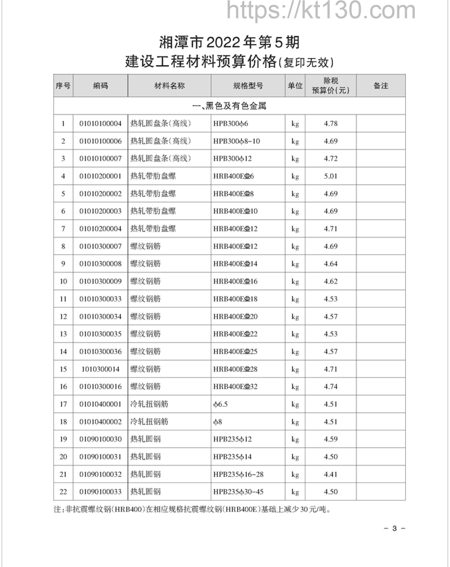 湘潭市2022年5月建筑材料价_黑色及有色金属